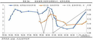 美联储或即将降息，全球经济格局的新变数